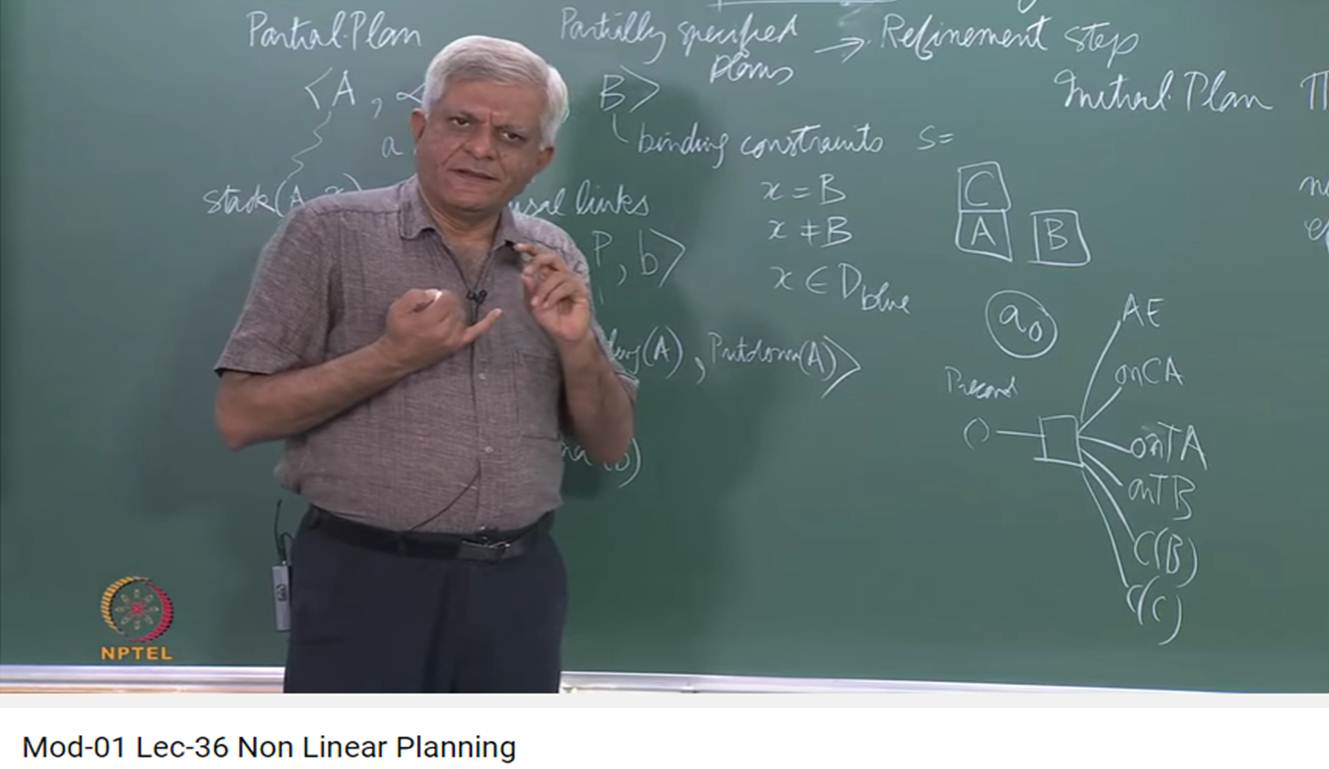 http://study.aisectonline.com/images/Mod-01 Lec-36 Non Linear Planning.jpg